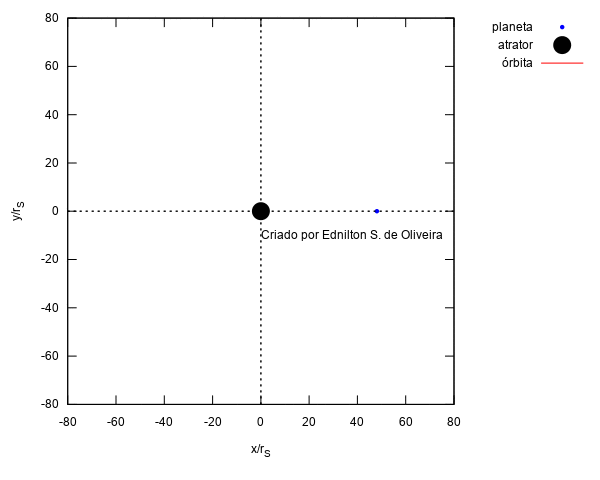 Exemplo de órbita na Relatividade Geral